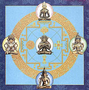 Mandala des 5 Bouddhas